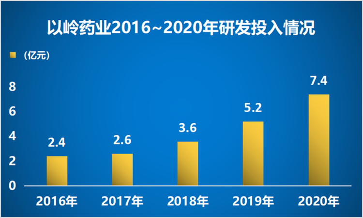 2021中国中药研发实力排行榜发布：以岭药业第六次入榜