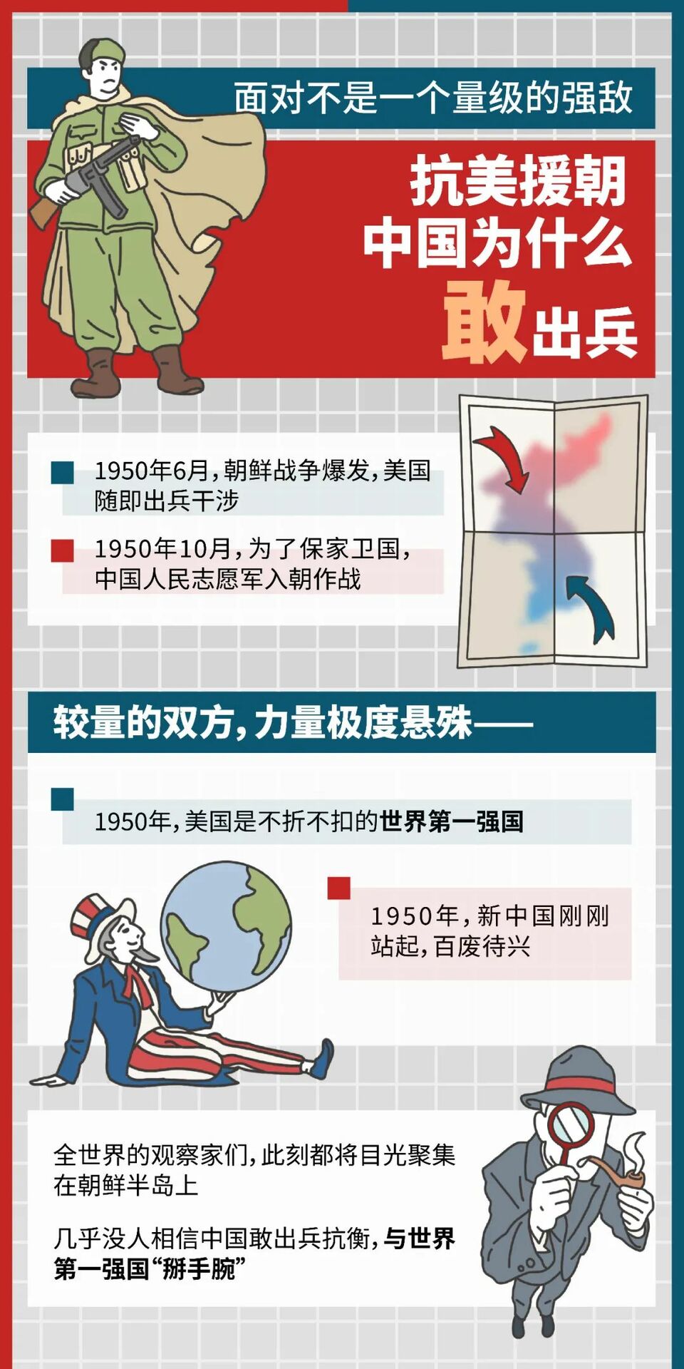 抗美援朝,中美力量悬殊,中国为什么敢出兵?