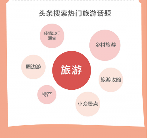 头条搜索发布旅游报告:北京环球影城成热度最高的主题乐园 头条搜索发布旅游报告:北京环球影城成热度最高的主题乐园_fororder_1