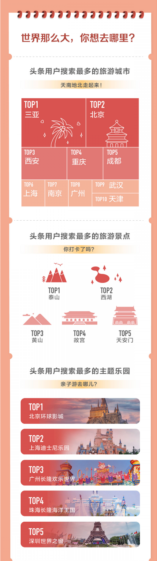 头条搜索发布旅游报告:北京环球影城成热度最高的主题乐园 头条搜索发布旅游报告:北京环球影城成热度最高的主题乐园_fororder_3