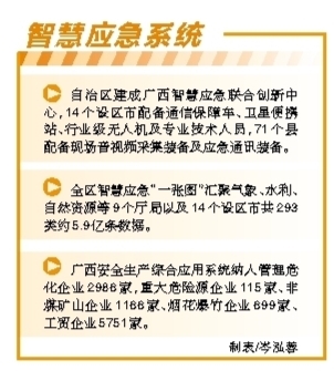 给“应急管理”装上智慧大脑——广西以信息化推动应急管理体系现代化