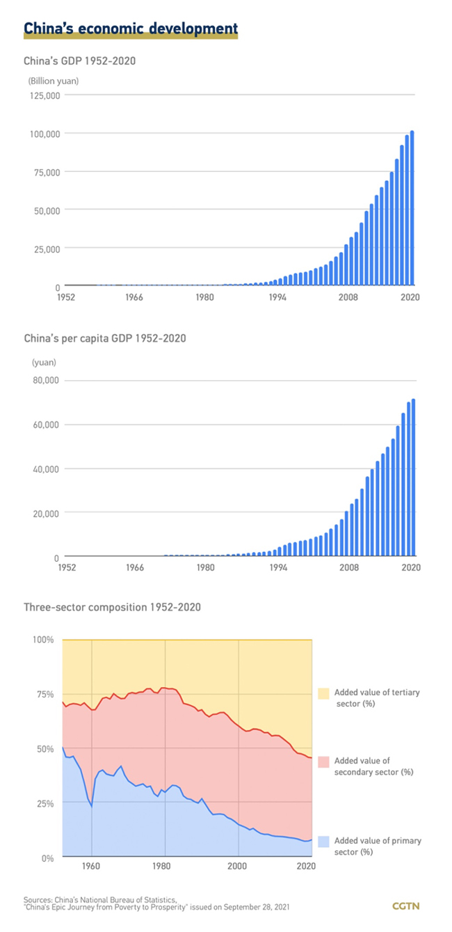 Ngayong araw sa kasaysayan: Seremonya ng pagtatatag ng Republika ng Bayan ng Tsina, ginanap noong Oktubre 1, 1949 Ngayong araw sa kasaysayan: Seremonya ng pagtatatag ng Republika ng Bayan ng Tsina, ginanap noong Oktubre 1, 1949_fororder_20211002addition2650