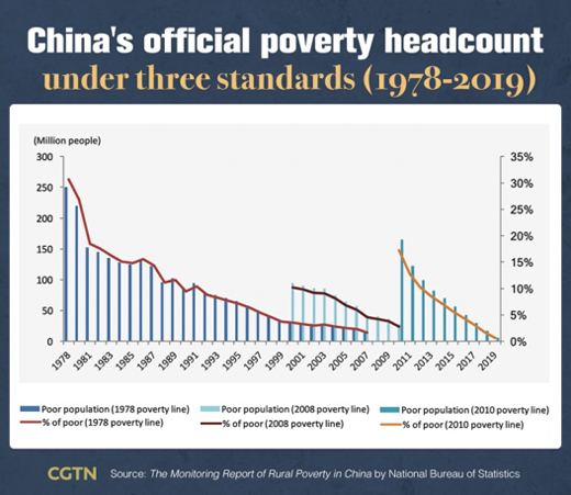 Ngayong araw sa kasaysayan: Seremonya ng pagtatatag ng Republika ng Bayan ng Tsina, ginanap noong Oktubre 1, 1949 Ngayong araw sa kasaysayan: Seremonya ng pagtatatag ng Republika ng Bayan ng Tsina, ginanap noong Oktubre 1, 1949_fororder_20211002addition3520