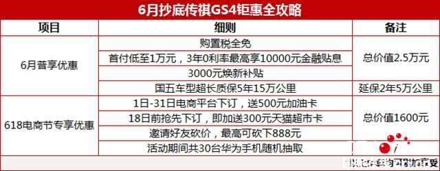 汽车频道【供稿】【要闻列表】传祺GS4国六版在售 高性能270T车型受关注