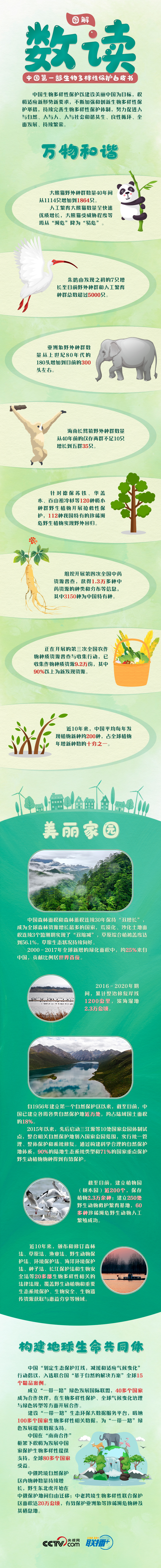 联播+ | COP15来了！中国首发新领域白皮书 惊喜多看点足