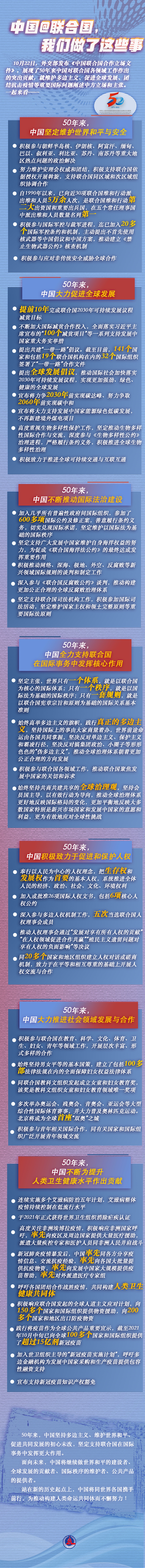中国@联合国，我们做了这些事