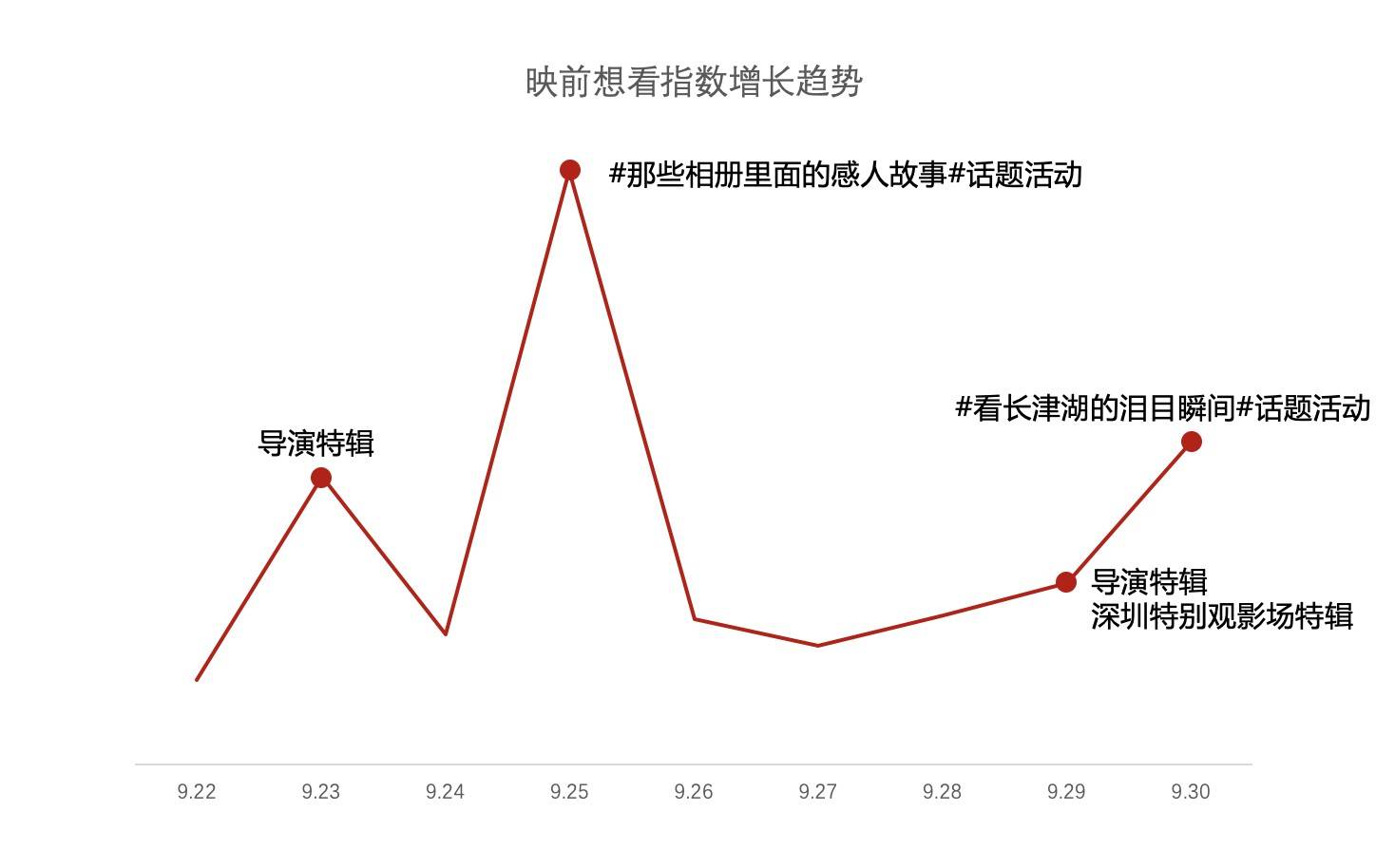 《长津湖》微博花式“破圈”分几步