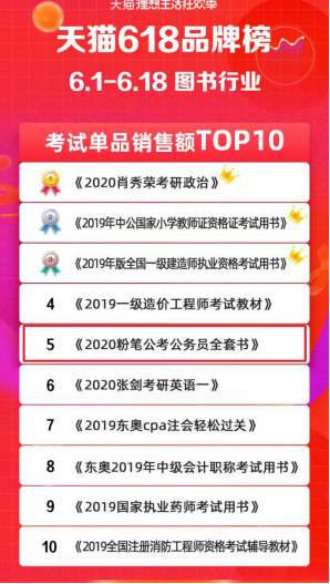 天猫618图书品牌不断发力,粉笔图书霸屏公考类目榜单 天猫618图书品牌不断发力,粉笔图书霸屏公考类目榜单