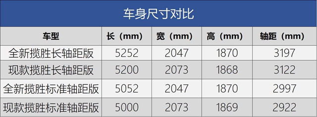 【汽车频道 资讯+要闻列表】全新一代路虎揽胜在经典传承中悄然蜕变_fororder_image007