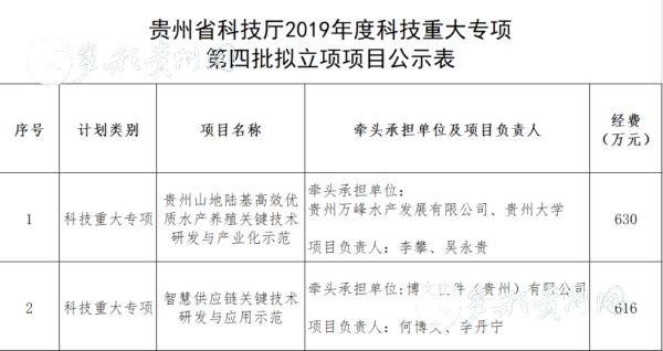 （要闻）贵州省科技厅2019年度科技重大专第四批拟立项项目公示
