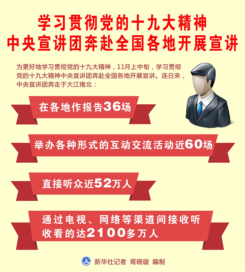 用新思想武装头脑用新作为开创未来学习贯彻党的十九大精神中央宣讲团