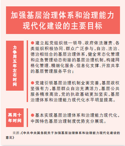 增强行政执行能力——“让在基层、懂基层的干部发挥更大作用”(深阅读·加强基层政权治理能力建设①)