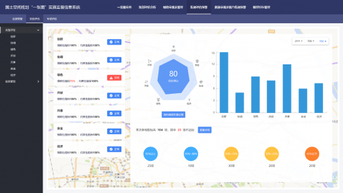 在监测评估预警方面,国土空间规划"一张图"实施监督信息系统可对