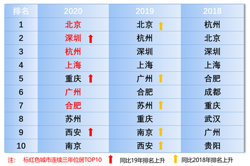 人工智能计算大会将于10月26日在京举行