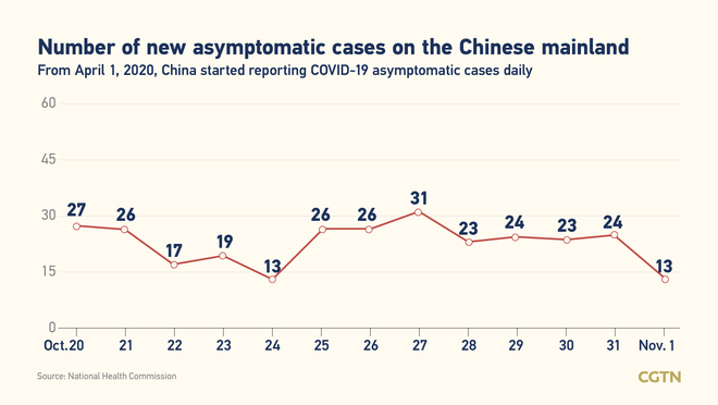 71, bagong naitalang kumpirmadong kaso ng COVID-19 sa Chinese mainland: 54 ay domestikong kaso_fororder_0303