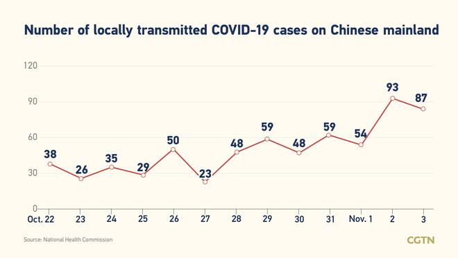 104, bagong kumpirmadong kaso ng COVID-19 sa Chinese mainland: 87, domestiko_fororder_0301covid