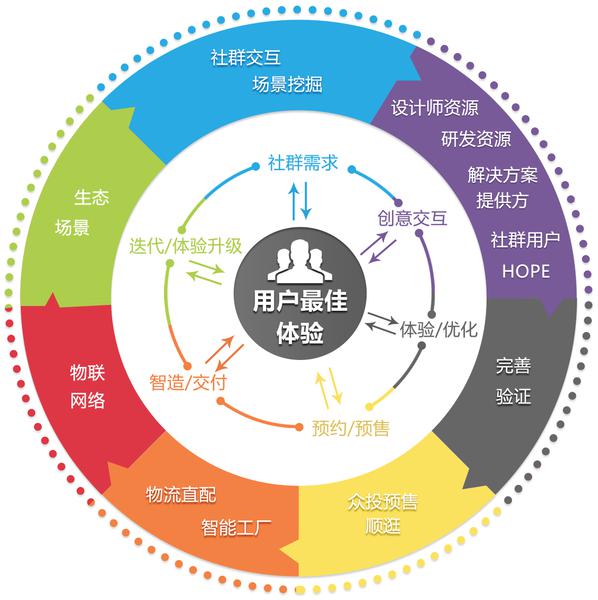 企业合规经营方案定制