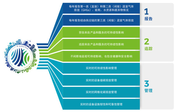 江森自控在进博会首发《双碳目标与中国建筑的可持续使命白皮书》