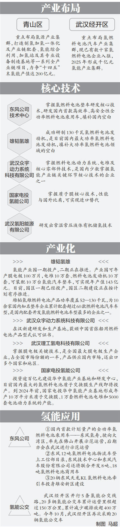 国内最大氢燃料电池质子交换膜生产线即将投产 武汉千亿元氢能产业集群加速成形_fororder_03