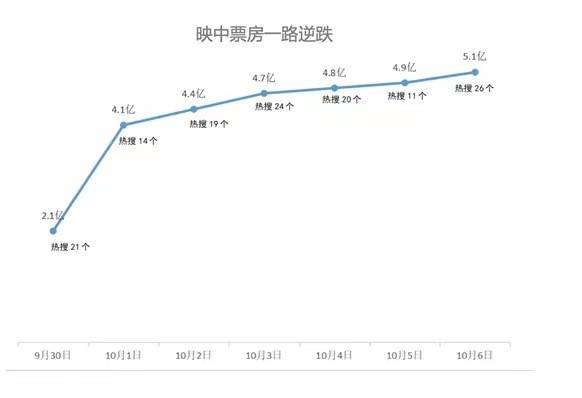 《长津湖》微博花式“破圈”分几步