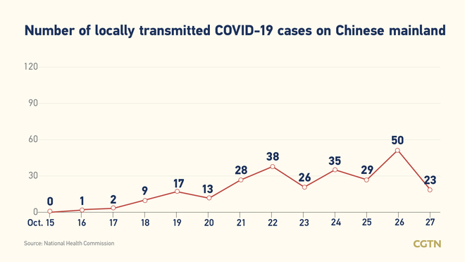 39, bagong kumpirmadong kaso ng COVID-19 sa Chinese maniland: 23, domestiko_fororder_03