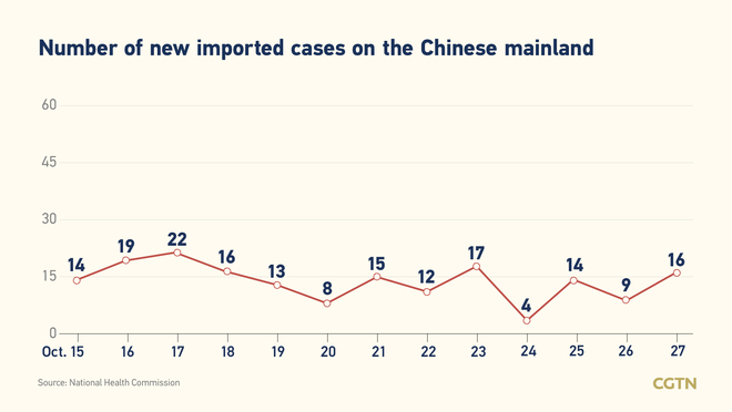 39, bagong kumpirmadong kaso ng COVID-19 sa Chinese maniland: 23, domestiko_fororder_0302