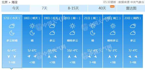 今日北京阵风可达七八级 气温下降“冻住”周末