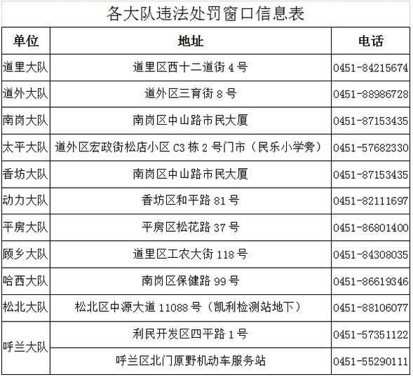 B【黑龙江】哈尔滨市交警部门交通违法处罚业务窗口陆续恢复