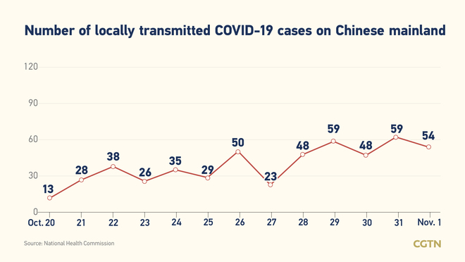 71, bagong naitalang kumpirmadong kaso ng COVID-19 sa Chinese mainland: 54 ay domestikong kaso_fororder_0301