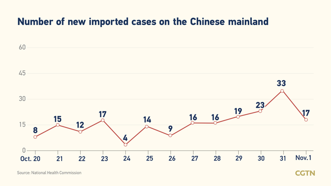 71, bagong naitalang kumpirmadong kaso ng COVID-19 sa Chinese mainland: 54 ay domestikong kaso_fororder_0302