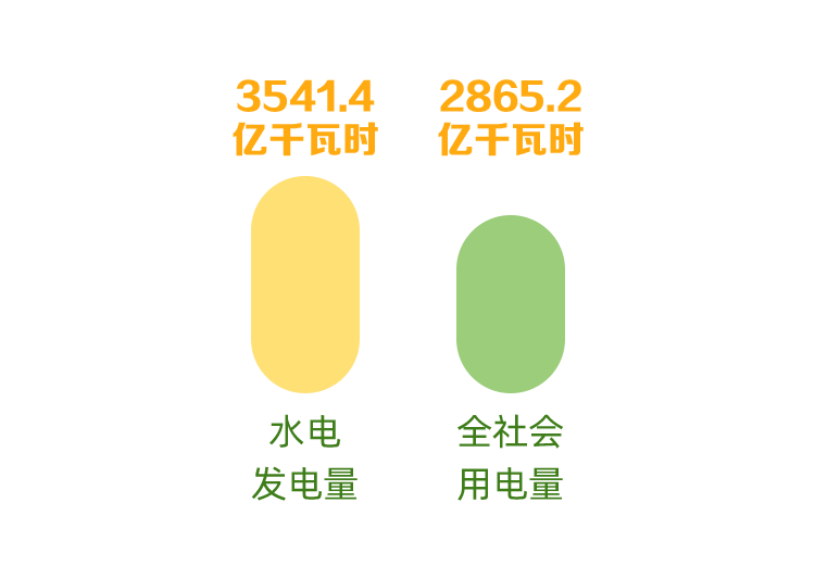 (转载)十问十答|水电大省,也会缺电?