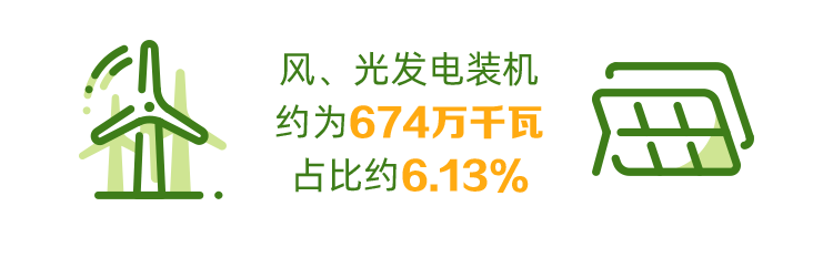 (转载)十问十答|水电大省,也会缺电?