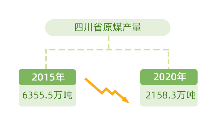 (转载)十问十答|水电大省,也会缺电?