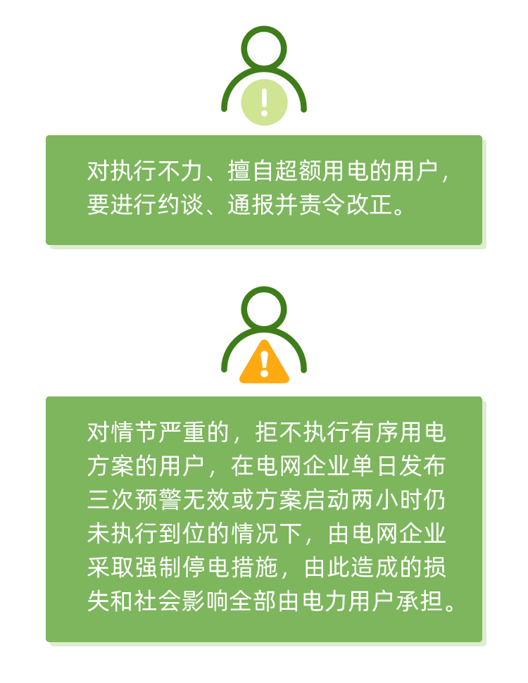 (转载)十问十答|水电大省,也会缺电?