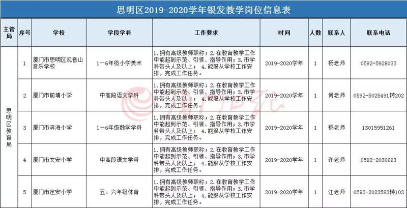 【福建时间列表】【厦门】【移动版】厦门市公办学校招收退休老师 7月1日起报名