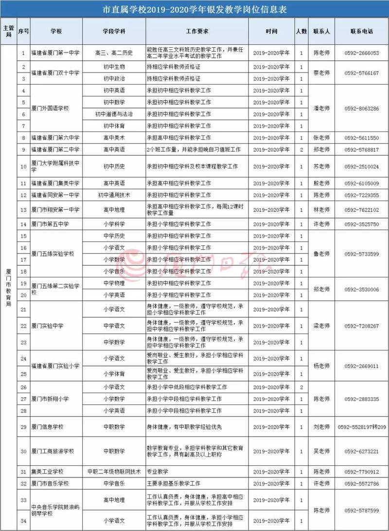 【福建时间列表】【厦门】【移动版】厦门市公办学校招收退休老师 7月1日起报名