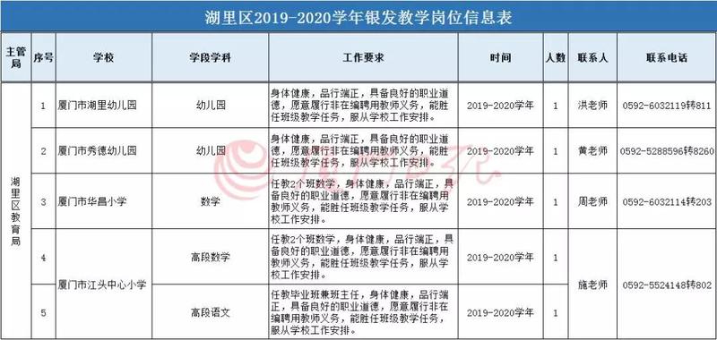 【福建时间列表】【厦门】【移动版】厦门市公办学校招收退休老师 7月1日起报名