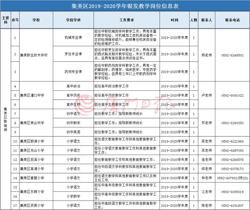 【福建时间列表】【厦门】【移动版】厦门市公办学校招收退休老师 7月1日起报名