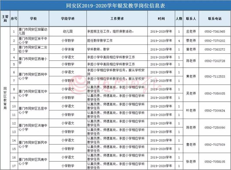 【福建时间列表】【厦门】【移动版】厦门市公办学校招收退休老师 7月1日起报名