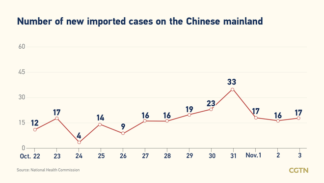 104, bagong kumpirmadong kaso ng COVID-19 sa Chinese mainland: 87, domestiko_fororder_0302covid