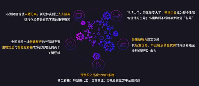 后疫情时代农牧产业数字化转型升级新机遇