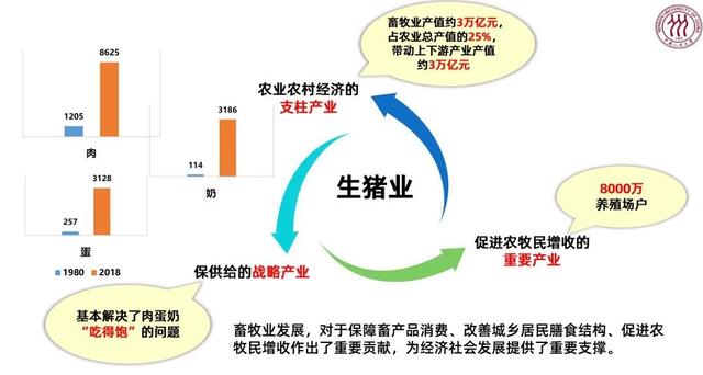 后疫情时代农牧产业数字化转型升级新机遇