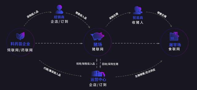 后疫情时代农牧产业数字化转型升级新机遇