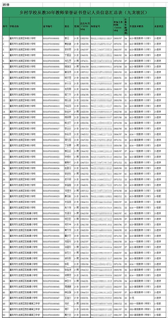 重庆教委官网泄露上千名老教师和贫困生个人信息