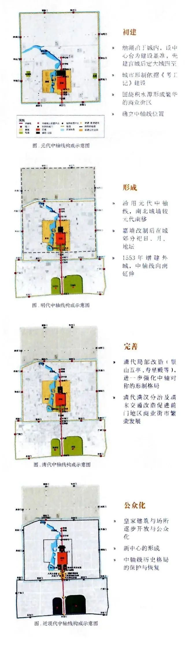 北京中轴线是由一系列建筑群,历史地标,历史道路,桥梁及遗址共同