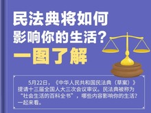 民法典将如何影响你的生活？一图了解_fororder_TIM截图20200523164023