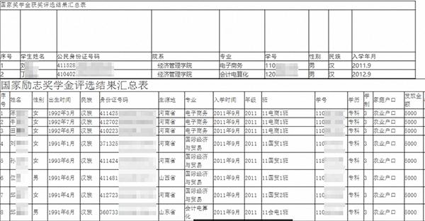 河南一学校700名学生隐私信息被公示4年 校方回应