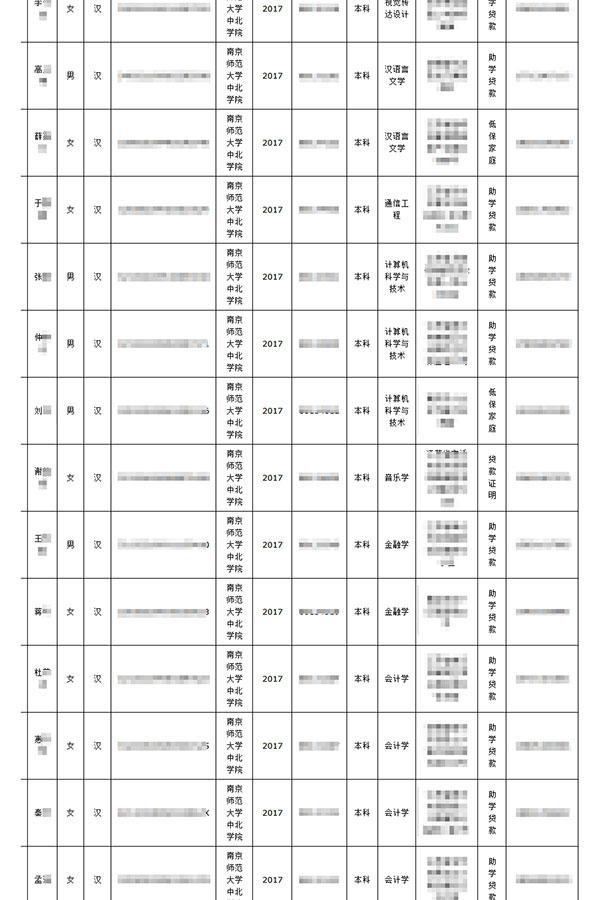 江苏两所高校官网泄露学生隐私信息 校方:立即撤下