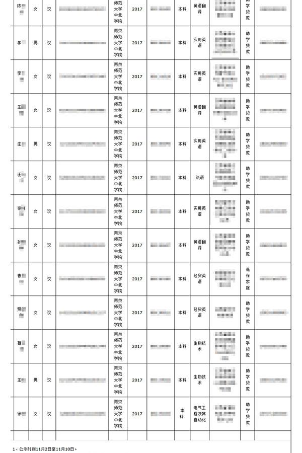江苏两所高校官网泄露学生隐私信息 校方:立即撤下