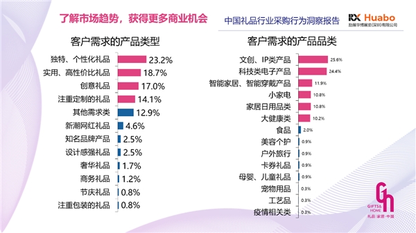 《2021中國禮品行業白皮書》權威發布 行業趨勢大揭秘